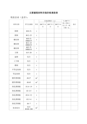 2024年第四季度主要建筑材料市场价格调查分析报告